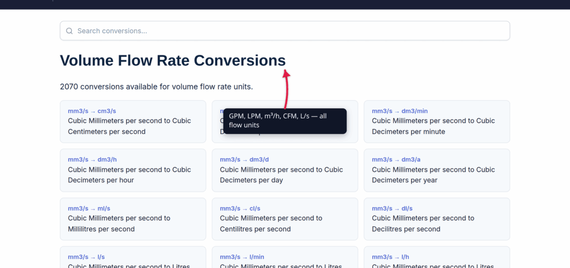 The xconvert Volume Flow Rate landing page listing every flow-rate unit pair available, with a callout describing the catalog as covering GPM, LPM, m³/h, CFM, and L/s
