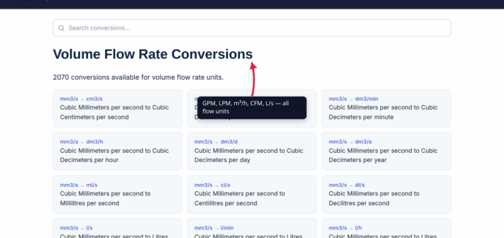 The xconvert Volume Flow Rate landing page listing every flow-rate unit pair available, with a callout describing the catalog as covering GPM, LPM, m³/h, CFM, and L/s