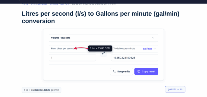 The xconvert L/s to GPM converter showing 1 liter per second equals 15.850323141489 gallons per minute, with a callout explaining the conversion factor