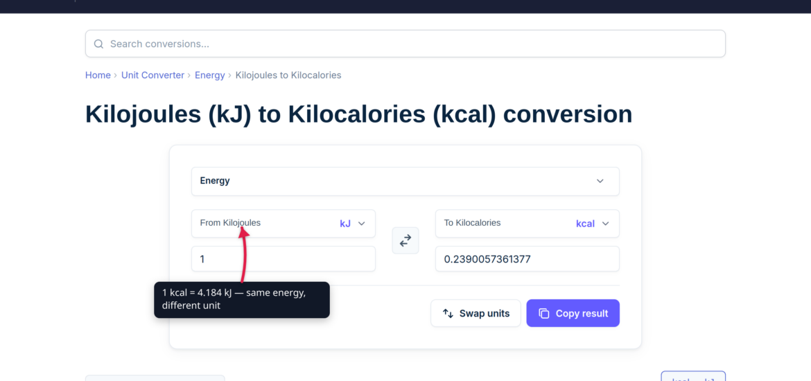 The xconvert Kilojoules to calories converter with a 836 kJ to 200 kcal example