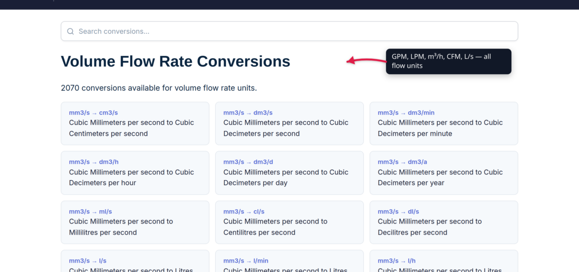 Flow Rate Conversion: GPM, LPM, m3/h, CFM Explained