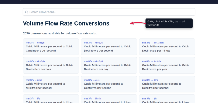 The xconvert Volume Flow Rate landing page listing every flow-rate unit pair available, with a callout describing the catalog as covering GPM, LPM, m³/h, CFM, and L/s