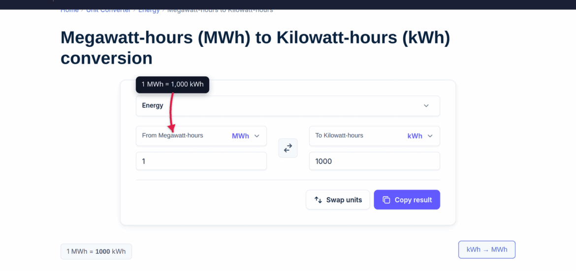 The xconvert Megawatt-hours to Kilowatt-hours converter showing 1 MWh equals 1,000 kWh