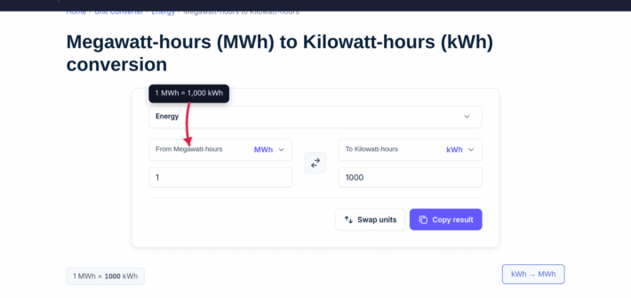 The xconvert Megawatt-hours to Kilowatt-hours converter showing 1 MWh equals 1,000 kWh